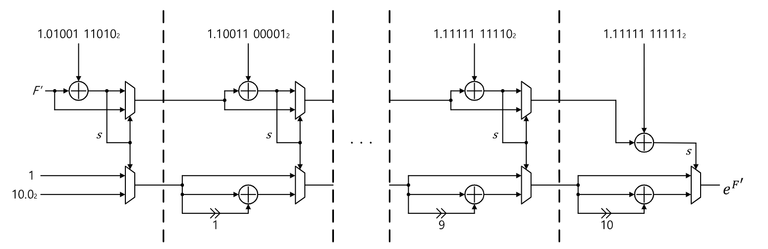 exponent calculation module